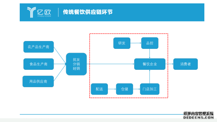 诸侯争霸：谁能笑傲星图娱乐登录万亿餐饮供应