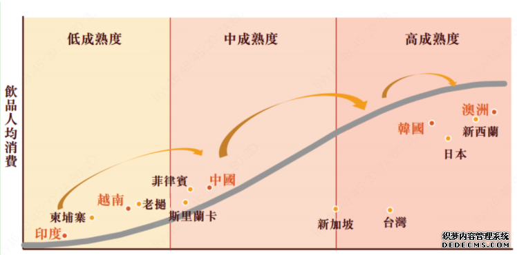 星图娱乐注册精酿之路：美国已经走了40年，我们