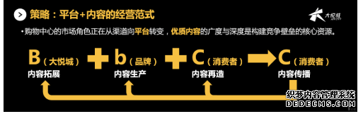 <b>朝阳大悦城郑铮：内容是未来购物中心的护城河</b>