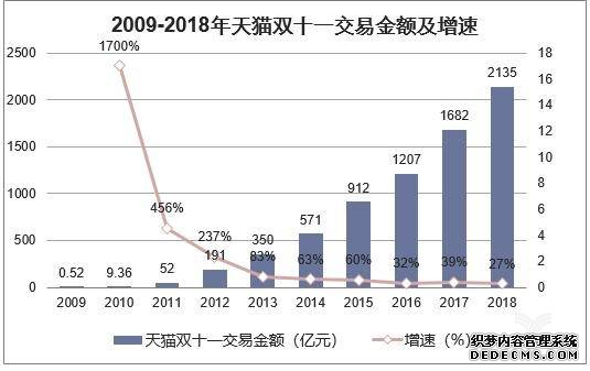 <b>双11商家赔钱指南</b>