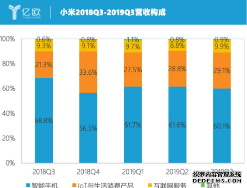 <b>星图平台注册去库存押5G，小米的下个高光时刻有</b>