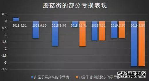 <b>星图注册电商直播成2019最大风口：依然扶不起阿</b>