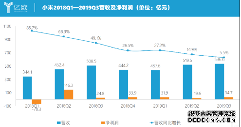 <b>星图平台小米2020，终逃不过“跌跌不休”？丨亿</b>