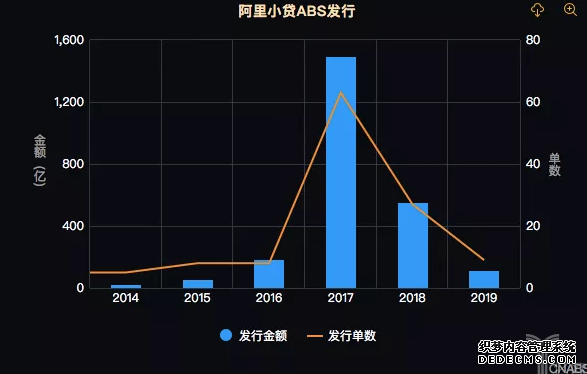 <b>加入星图蚂蚁金服：金融创新超速监管的三年</b>