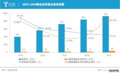 <b>星图平台注册_中概股一枝独秀，唯品会股价暴涨</b>