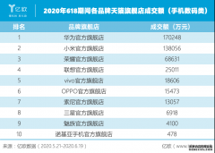 <b>星图平台黑钱_“618”落下帷幕，品牌借助“定语</b>