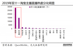 <b>星图注册网站_巨头直播江湖</b>