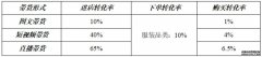 <b>星图娱乐注册_直播电商的生态江湖</b>