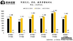 <b>星图娱乐有限公司_10后拼多多、00后京东和90后阿</b>