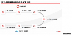 <b>星图娱乐代理_京东营销360推全渠道场景化商业解</b>