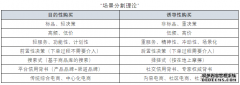 <b>星图app_九轩资源刘亿舟：互联网流量型平台项目</b>