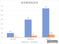 <b>星图娱乐代理_企业主的2020：闯进直播，向阳而生</b>