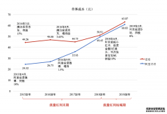 <b>星图娱乐登录_阿里京东从来没这样怕过，后浪来</b>