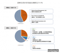 <b>星图娱乐登录_拼多多黄峥辞去CEO职位，CTO陈磊接</b>