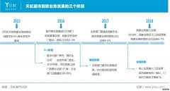 <b>星图平台登录注册_专访 | 天虹王涛：抵家营业有</b>