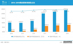 <b>星图注册网站_走出中国三十余载，什么成就美的</b>