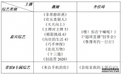 <b>星图娱乐登录_明星直播带货真的是圈套吗？</b>