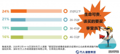 <b>星图登录注册下载.星图登录网址_实体商业回春：</b>