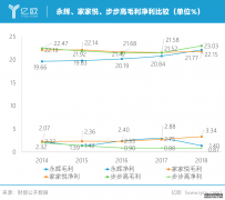 <b>星图娱乐登录_5倍净利抽佣、自身生长不足，超市</b>