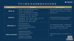 <b>星图账号注册_万字长文实录：消费者变了！</b>