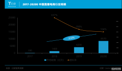 <b>星图注册网站_亿欧智库公布《“带货”的逻辑：</b>