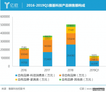 <b>图娱乐官方注册_打造国际品牌发力智慧仓储，傲</b>