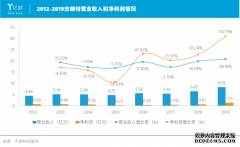 <b>星图娱乐官网_代工厂到品牌商，杰美特何以打造</b>