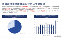 <b>星图平台帐号_解读2019年跨境电商行业生长讲述</b>