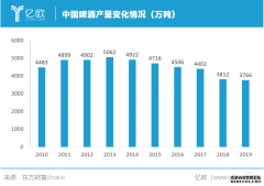 <b>图娱乐官方注册_业绩变脸下，百威亚太的财报真</b>