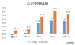 <b>星图登录注册下载.星图登录网址_沃尔玛交最新成</b>