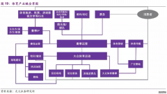 <b>星图平台帐号_雾中的体育消费市场，我们看到了</b>