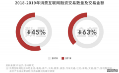 <b>星图注册链接_疫情之后，融资之外，我们还能怎</b>