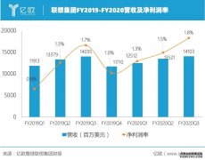 <b>星图怎么注册_遐想团体FY2020 Q3财报收入创新高，</b>