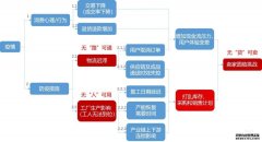 <b>星图app_中国跨境电商战“疫”指南（二）：供应</b>