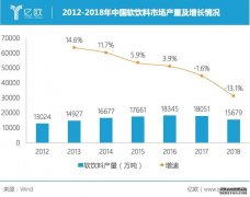 <b>星图娱乐注册_醋饮料中的“王老吉”，天地壹号</b>