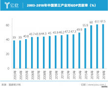 <b>怎么注册星图时时彩_从2003年非典看2020年对零售</b>