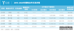 <b>星图注册平台_捆绑春晚：快手的高光时刻</b>