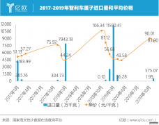 <b>星图平台帐号_我们为什么吃不到廉价的车厘子？</b>