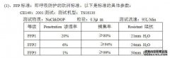 <b>星图平台网址_口罩江湖：N95卖断货、零售价飙升</b>