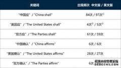 <b>星图注册平台_从外贸数据看中美协议：别问谁赢</b>