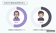 <b>星图娱乐代理_贝店、贝仓年货节数据出炉，小镇</b>