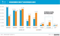 <b>星图娱乐官网_互联网巨头加速杀入，社区团购迎</b>