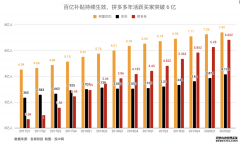 <b>星图注册登录_谁在挖拼多多的墙角？</b>