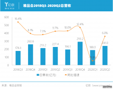 <b>星图娱乐官方注册_​唯品会的特卖生意还能做多</b>