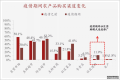 <b>星图娱乐官网_抢攻社区电商，滴滴火力全开</b>