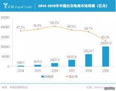 <b>星图娱乐官方注册_美团的“社交”棋局</b>