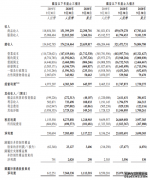 <b>星图怎么注册_京东团体第三季度：一年净增1亿用</b>