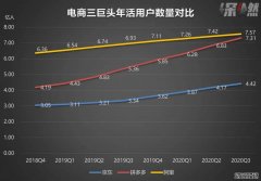 <b>星图娱乐注册_“猫狗拼”成绩单：拼多多有点野</b>