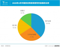 <b>星图注册_从“人带货”到“货带人”，直播电商</b>