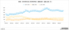 <b>星图注册网站_2020年倒下的风口：融资几百亿，只</b>